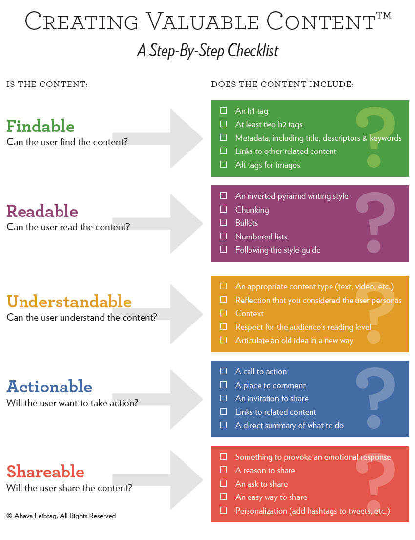 Marketing Strategie Plan Social Media Integration Google+ Creating Valuable Content Checklist